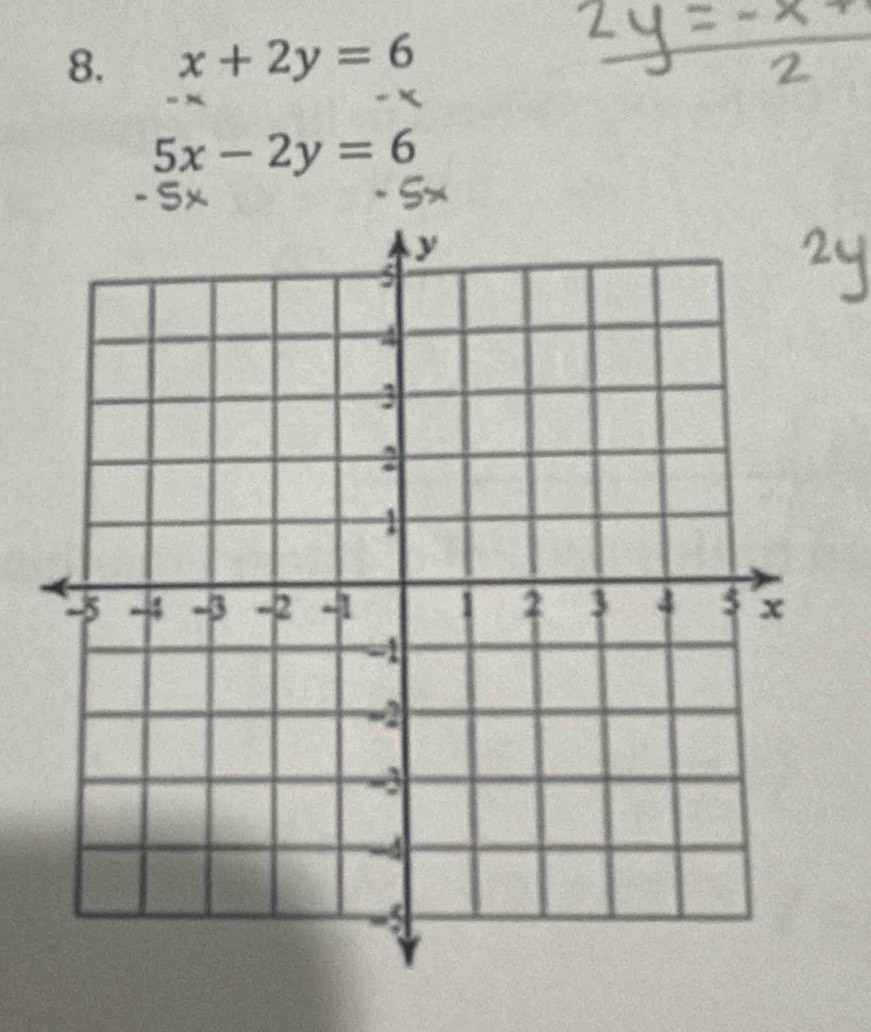 x+2y=6
5x-2y=6