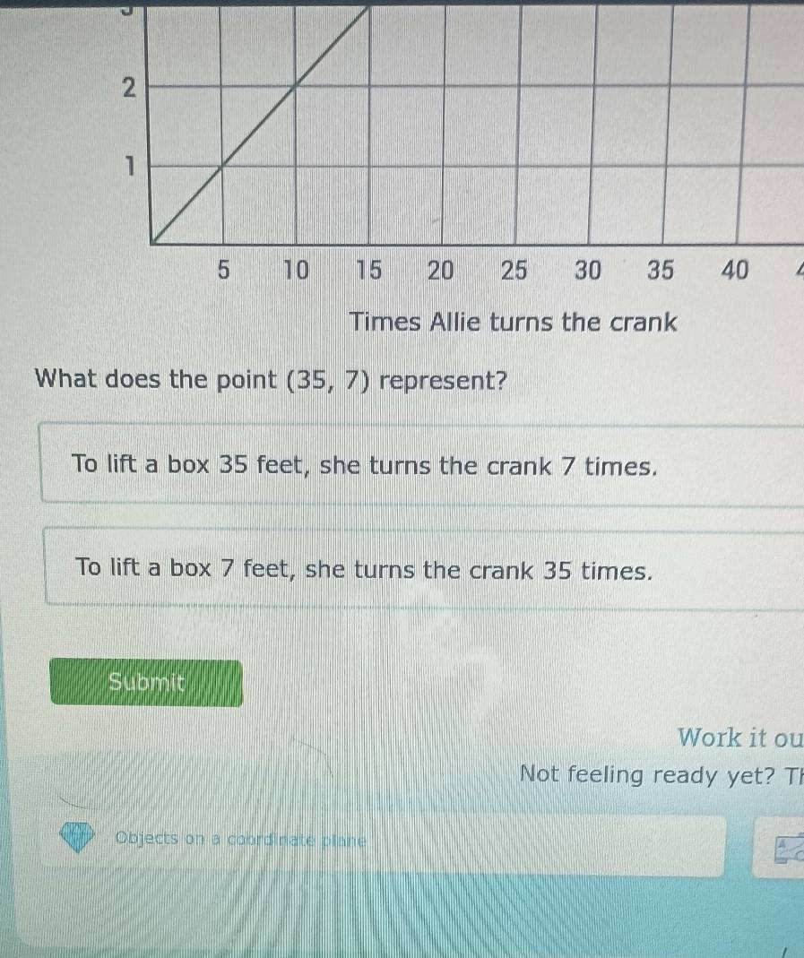 Times Allie turns the crank
What does the point (35,7) represent?
To lift a box 35 feet, she turns the crank 7 times.
To lift a box 7 feet, she turns the crank 35 times.
Submit
Work it ou
Not feeling ready yet? Th
Objects on a coordinate plane