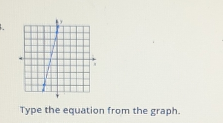 Type the equation from the graph.