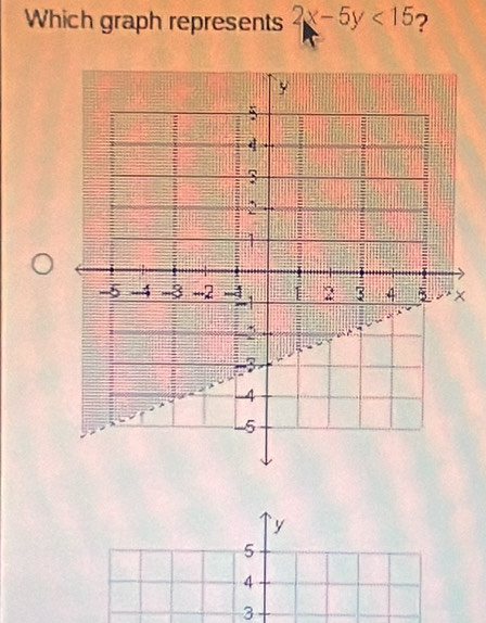 Which graph represents 2x-5y<15</tex> ?
`y
5
4
3