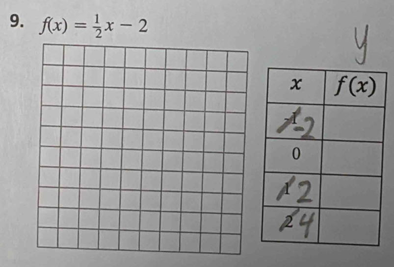 f(x)= 1/2 x-2