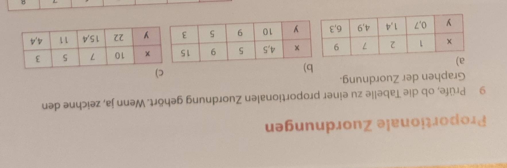 Proportionale Zuordnungen 
9 Prüfe, ob die Tabelle zu einer proportionalen Zuordnung gehört. Wenn ja, zeichne den 
Graphen der Zuordnung. 
a) 
b) 
c)