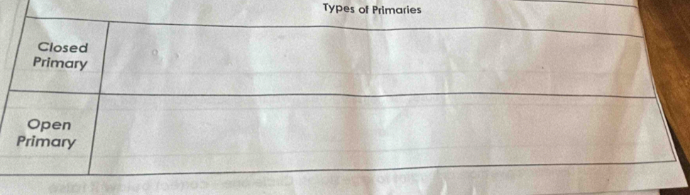 Types of Primaries