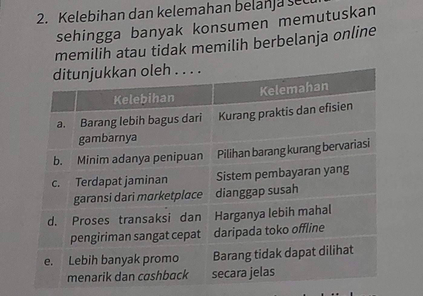 Kelebihan dan kelemahan belanja sec 
sehingga banyak konsumen memutuskan 
memilih atau tidak memilih berbelanja online