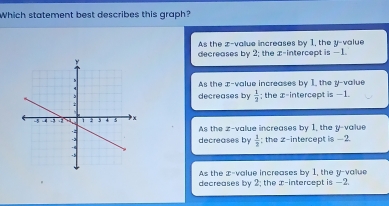 Which statement best describes this graph?
As the z -vallue increases by 1, the y -value
decreases by 2; the z -intercept is -1.
As the x -value increases by I, the y -value
decreases by  1/2 ; the æ -intercept is —1.
As the z-value increases by 1, the y -value
decreases by  1/2 ; the z -intercept is -2.
As the æ -value increases by 1, the y -value
decreases by 2; the x-intercept is —2.