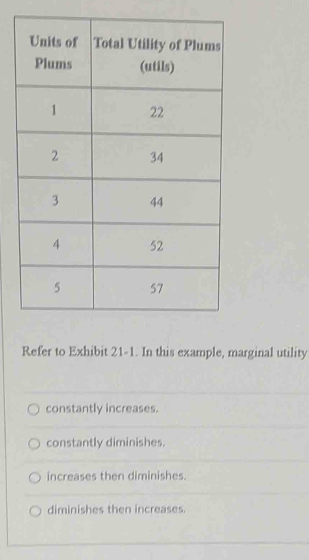 Refer to Exhibit 21-1. In this example, marginal utility
constantly increases.
constantly diminishes.
increases then diminishes.
diminishes then increases.