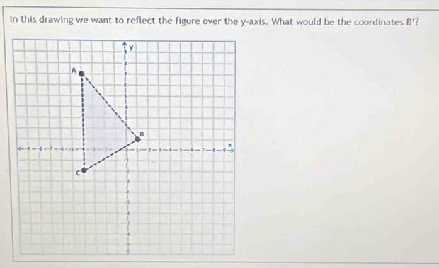 In this drawing we want to reflect the figure over the y-axis. What would be the coordinates B' 7