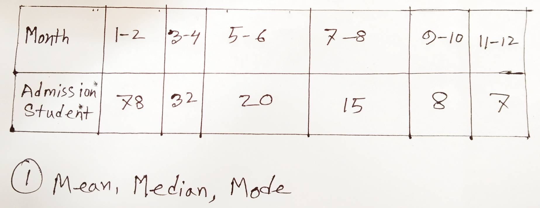 Mean, Median, Mode