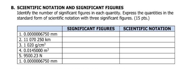 SCIENTIFIC NOTATION AND SIGNIFICANT FIGURES
Identify the number of significant figures in each quantity. Express the quantities in the
standard form of scientific notation with three significant figures. (15 pts.)