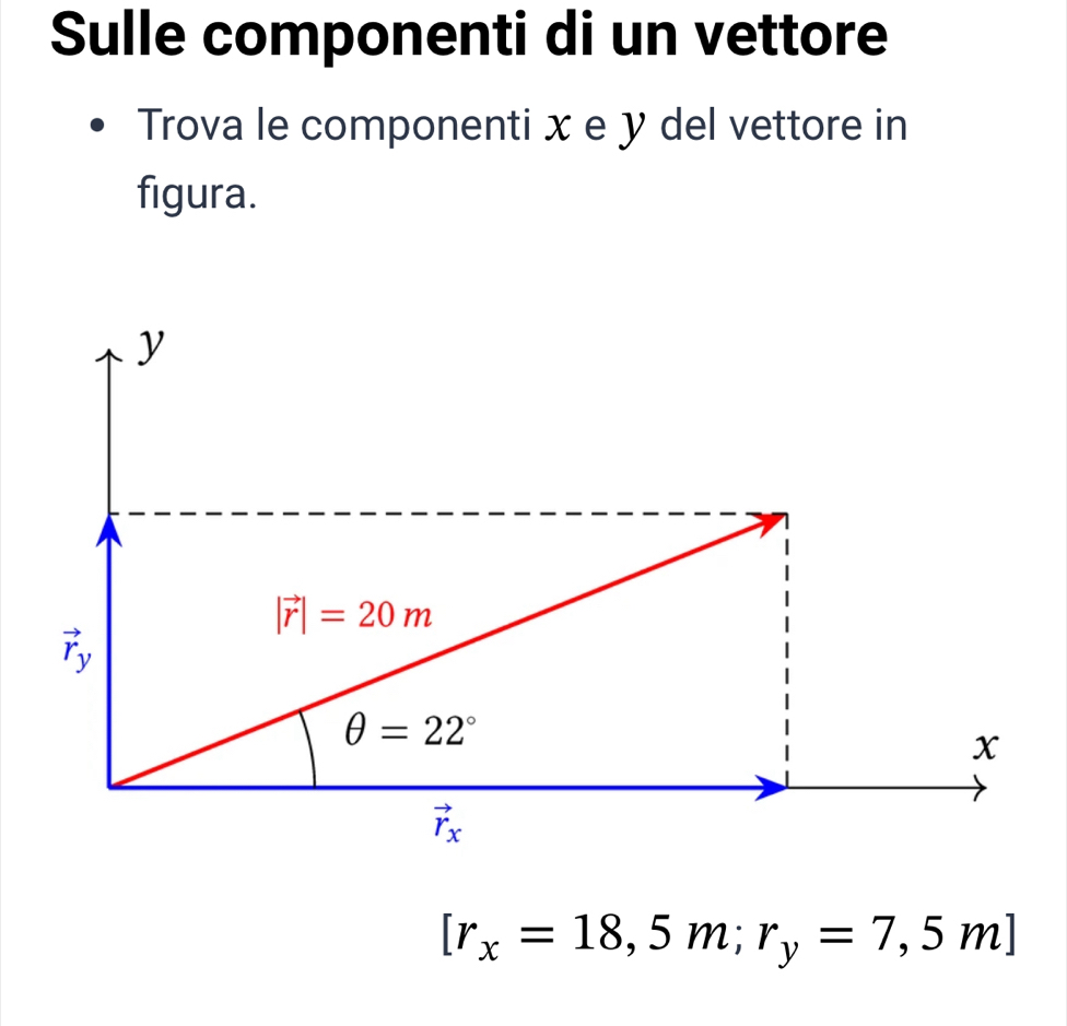 Sulle componenti di un vettore
Trova le componenti x e y del vettore in
figura.
[r_x=18,5m;r_y=7,5m]