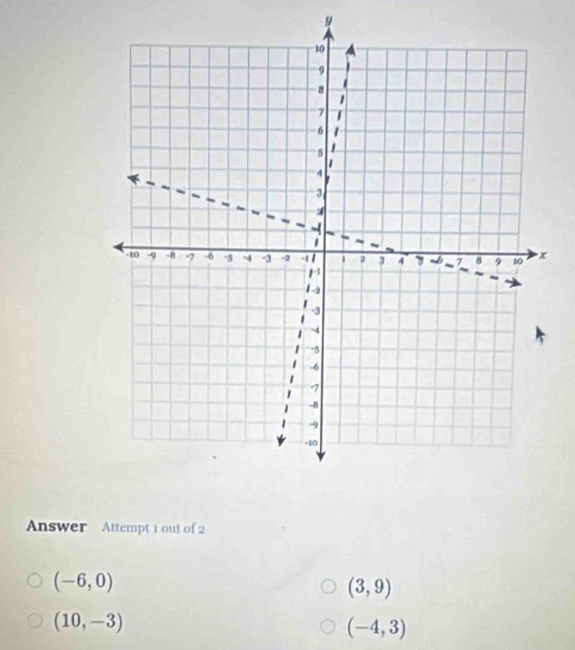 Answer Attempt 1 out of 2
(-6,0)
(3,9)
(10,-3)
(-4,3)