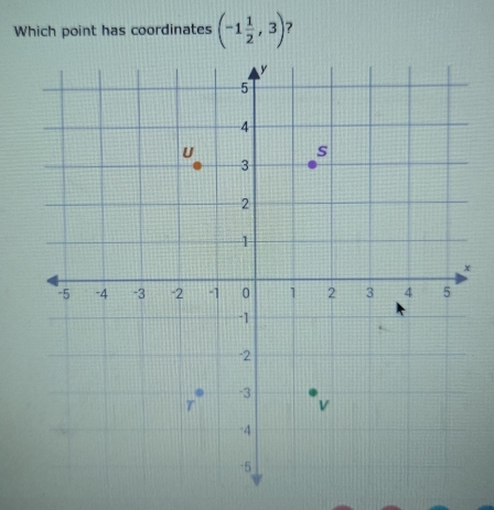 Which point has coordinates (-1 1/2 ,3)