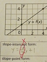 slope-intercept form:
slope-point form: