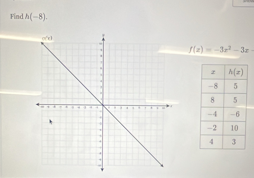 Snov
Find h(-8).
f(x)=-3x^2-3x-