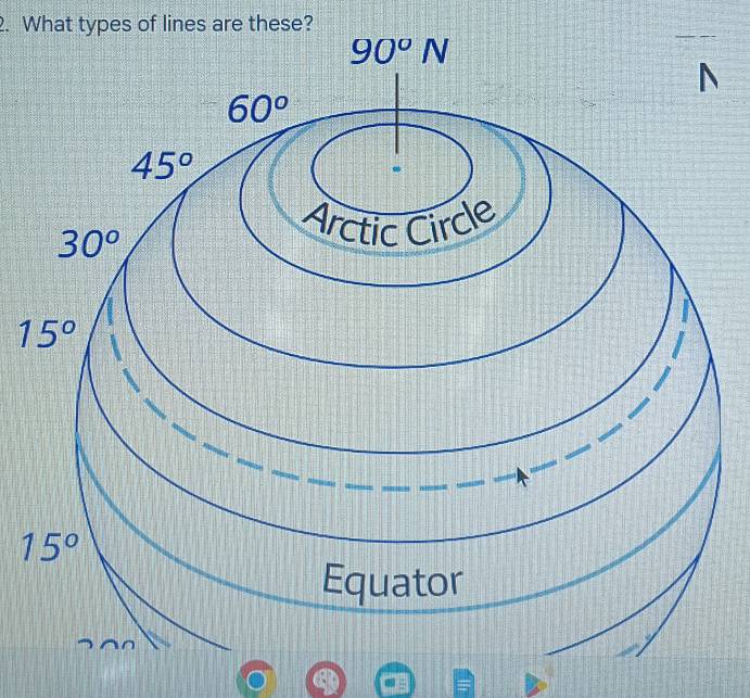 What types of lines are these?