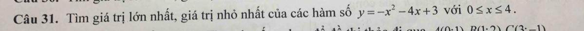 Tìm giá trị lớn nhất, giá trị nhỏ nhất của các hàm số y=-x^2-4x+3 với 0≤ x≤ 4.
4(0,1) B(1· 2)C(3· -1)