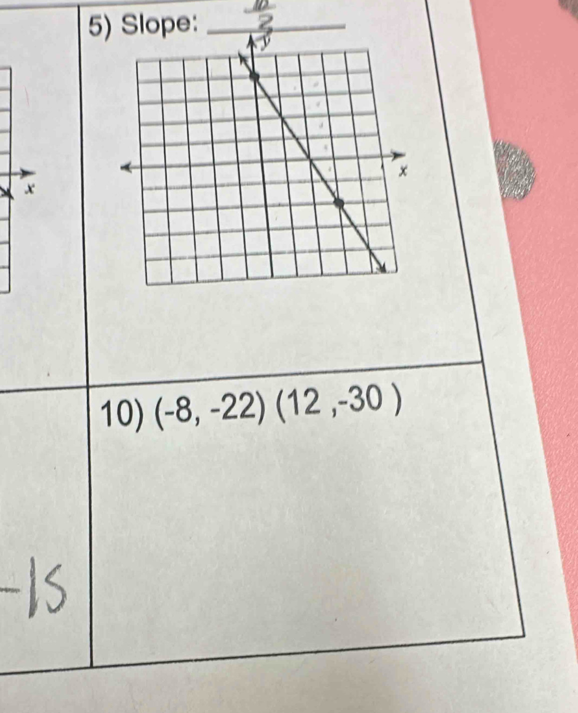 Slope:_ 
x 
10) (-8,-22)(12,-30)