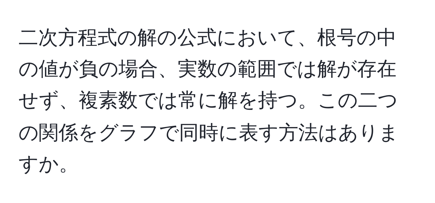 二次方程式の解の公式において、根号の中の値が負の場合、実数の範囲では解が存在せず、複素数では常に解を持つ。この二つの関係をグラフで同時に表す方法はありますか。