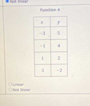 Not linear
Function 4
Linear
Not linear