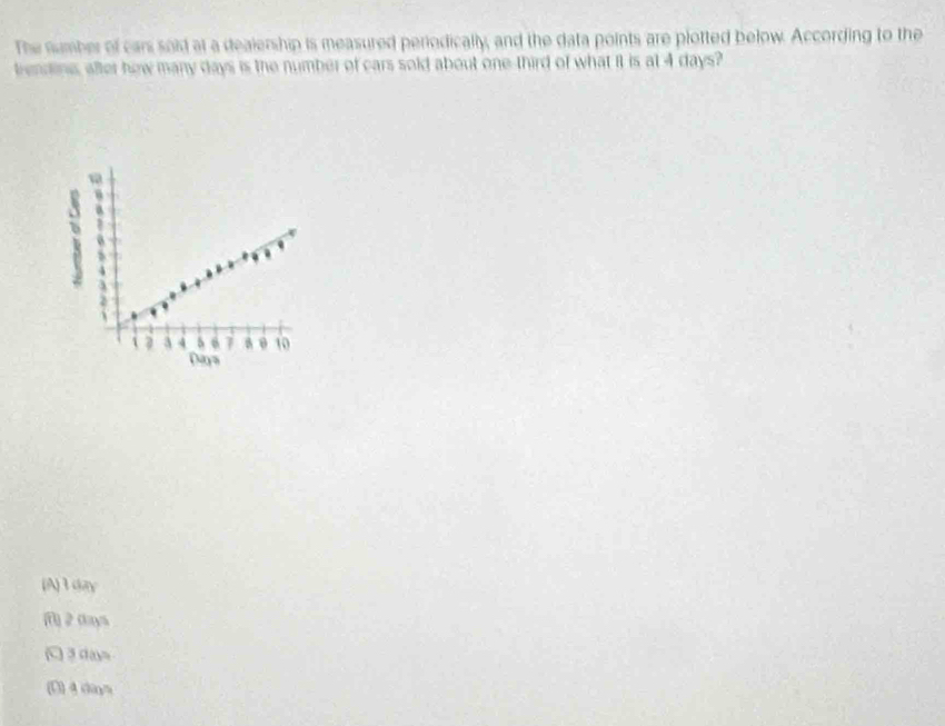 The sumber of cars soid at a dealership is measured periodically, and the data points are plotted below. According to the
tendins, after how many days is the number of cars sold about one-third of what it is at 4 days?
3
3 a 4 5 6 7 θ io
Daya
(A) 1 day
(f) 2 (kays
C 3 days
(D] 4 daym