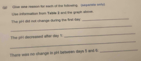 Give one reason for each of the following. (separate only) 
Use information from Table 2 and the graph above. 
The pH did not change during the first day : 
_ 
_ 
_ 
_ 
The pH decreased after day 1 : 
There was no change in pH between days 5 and 6 : 
_