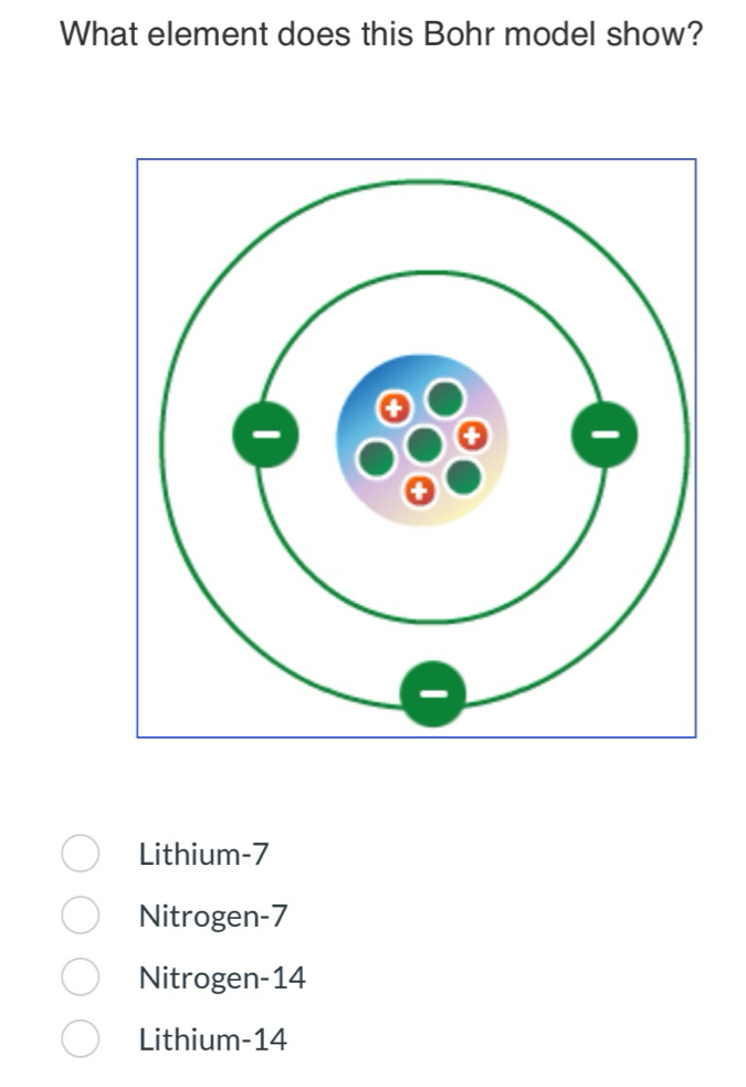 What element does this Bohr model show?
Lithium- 7
Nitrogen -7
Nitrogen -14
Lithium -14