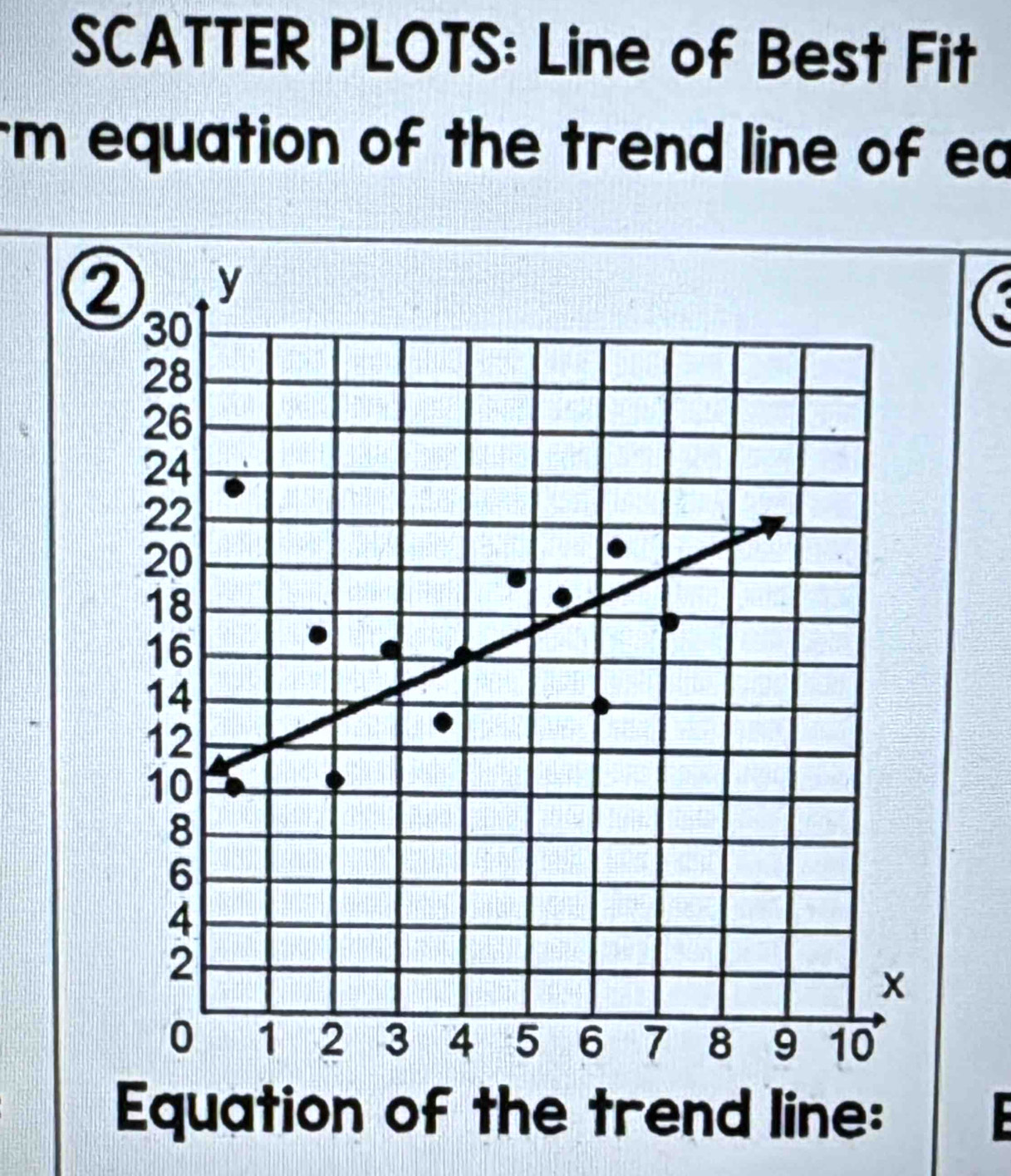 SCATTER PLOTS: Line of Best Fit 
rm equation of the trend line of ea 
C 
Equation of the trend line: