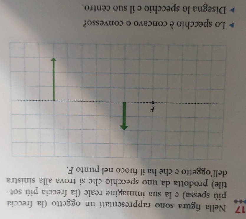 Nella figura sono rappresentati un oggetto (la freccia 
più spessa) e la sua immagine reale (la freccia più sot- 
tile) prodotta da uno specchio che si trova alla sinistra 
dell’oggetto e che ha il fuoco nel punto F. 
Lo specchio è concavo o convesso? 
Disegna lo specchio e il suo centro.