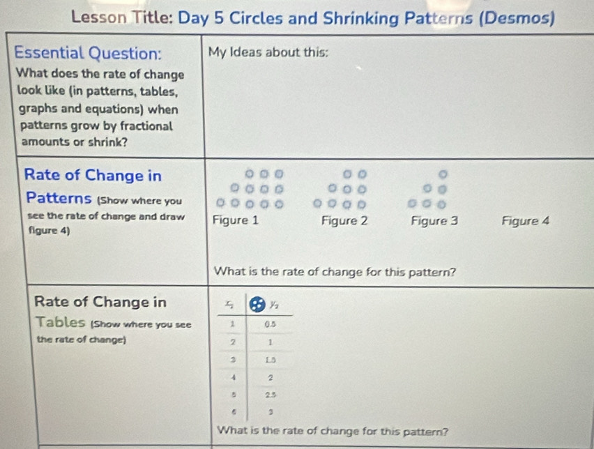 Lesson Title: Day 5 Circles and Shrinking Patterns (Desmos)
Essential Question: My Ideas about this:
What does the rate of change
look like (in patterns, tables,
graphs and equations) when
patterns grow by fractional
amounts or shrink?
Rate of Change in
Patterns (show where you
see the rate of change and draw Figure 1 Figure 2 Figure 3
figure 4) Figure 4
What is the rate of change for this pattern?
Rate of Change in 
Tables (Show where you see 
the rate of change) 
What is the rate of change for this pattern?