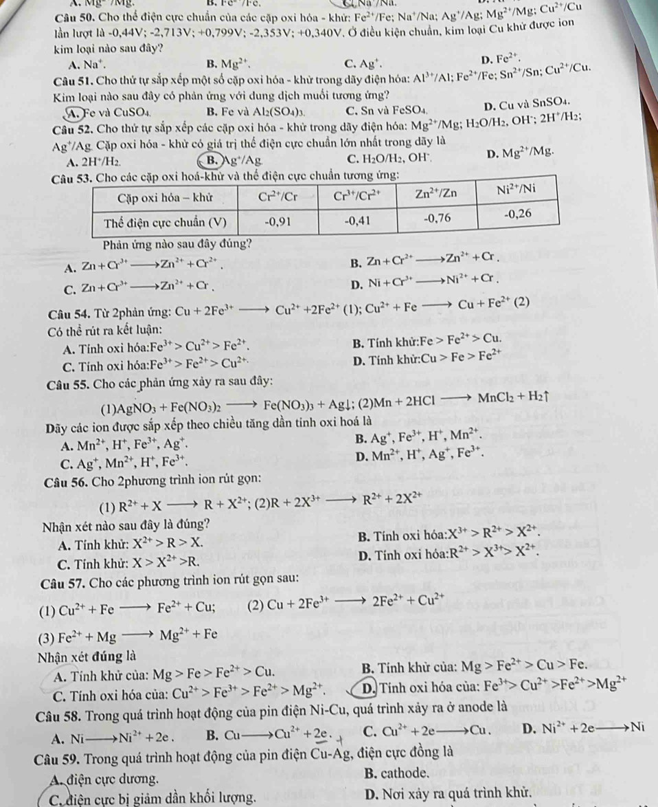 B. 1°C°/FC.
M_ /N C Na  N
Câu 50. Cho thể điện cực chuẩn của các cặp oxi hóa - khứ: Fe^(2+) /Fe; Na³/Na; Ag^+/ Ag; Mg^(2+)/Mg;Cu^(2+)/Cu
lần lượt là -0,44V; -2,713V; +0,799V : -2,353V;+0,340V 7. Ở điều kiện chuẩn, kim loại Cu khứ được ion
kim loại nào sau đây?
A. Na^+. B. Mg^(2+). C. Ag^+.
D. Fe^(2+).
Câu 51. Cho thứ tự sắp xếp một số cặp oxi hóa - khử trong dãy điện hóa: Al^(3+)/Al;Fe^(2+) /Fe; Sn^(2+)/S :Cu^(2+)/Cu.
Kim loại nào sau đây có phản ứng với dung dịch muối tương ứng?
A. Fe và CuSO_4. B. Fe và Al_2(SO_4)_3. C. Sn và FeSO_4. D. Cu và SnSO_4.
Câu 52. Cho thứ tự sắp xếp các cặp oxi hóa - khử trong dãy điện hóa: Mg^(2+)/Mg; H_2O/H_2 , OH'; 2H^+/H_2;
Ag*/Ag. Cặp oxi hóa - khử có giá trị thể điện cực chuẩn lớn nhất trong dãy là
A. 2H^+/H_2 B. g^+/Ag C. H_2O/H_2 OH D. Mg^(2+)/Mg.
Phản ứn
A. Zn+Cr^(3+)_  Zn^(2+)+Cr^(2+).
B. Zn+Cr^(2+)- to Zn^(2+)+Cr.
C. Zn+Cr^(3+)- Zn^(2+)+Cr.
D. Ni+Cr^(3+)to Ni^(2+)+Cr.
Câu 54. Từ 2phản ứng: Cu+2Fe^(3+)to Cu^(2+)+2Fe^(2+) (1); Cu^(2+)+Feto Cu+Fe^(2+)(2)
Có thể rút ra kết luận:
A. Tính oxi hóa: Fe^(3+)>Cu^(2+)>Fe^(2+). B. Tính khử: Fe>Fe^(2+)>Cu.
C. Tính oxi hóa: Fe^(3+)>Fe^(2+)>Cu^(2+) D. Tính khử: Cu>Fe>Fe^(2+)
Câu 55. Cho các phản ứng xảy ra sau đây:
(1) AgNO_3+Fe(NO_3)_2to Fe(NO_3)_3+Agdownarrow.; (2) Mn+2HClto MnCl_2+H_2uparrow
Dãy các ion được sắp xếp theo chiều tăng dần tinh oxi hoá là
A. Mn^(2+),H^+,Fe^(3+),Ag^+.
B. Ag^+,Fe^(3+),H^+,Mn^(2+).
C. Ag^+,Mn^(2+),H^+,Fe^(3+).
D. Mn^(2+),H^+,Ag^+,Fe^(3+).
Câu 56. Cho 2phương trình ion rút gọn:
(1) R^(2+)+Xto R+X^(2+); (2) R+2X^(3+) R^(2+)+2X^(2+)
Nhận xét nào sau đây là đúng?
A. Tính khử: X^(2+)>R>X. B. Tính oxi hóa: X^(3+)>R^(2+)>X^(2+).
C. Tính khử: X>X^(2+)>R. D. Tính oxi hóa: R^(2+)>X^(3+)>X^(2+).
Câu 57. Cho các phương trình ion rút gọn sau:
(1) Cu^(2+)+Feto Fe^(2+)+Cu; (2) Cu+2Fe^(3+)to 2Fe^(2+)+Cu^(2+)
(3) Fe^(2+)+Mgto Mg^(2+)+Fe
Nhận xét đúng là
A. Tính khử của: Mg>Fe>Fe^(2+)>Cu. B. Tính khử của: Mg>Fe^(2+)>Cu>Fe.
C. Tính oxi hóa của: Cu^(2+)>Fe^(3+)>Fe^(2+)>Mg^(2+). D. Tính oxi hóa của: Fe^(3+)>Cu^(2+)>Fe^(2+)>Mg^(2+)
Câu 58. Trong quá trình hoạt động của pin điện Ni-Cu, quá trình xảy ra ở anode là
A. Ni Ni^(2+)+2e. B. Cuto Cu^(2+)+2e C. Cu^(2+)+2e to Cu. D. Ni^(2+)+2eto Ni
Câu 59. Trong quá trình hoạt động của pin điện Cu-Ag;, điện cực đồng là
A. điện cực dương. B. cathode.
C diện cực bị giảm dần khối lượng. D. Nơi xảy ra quá trình khử.