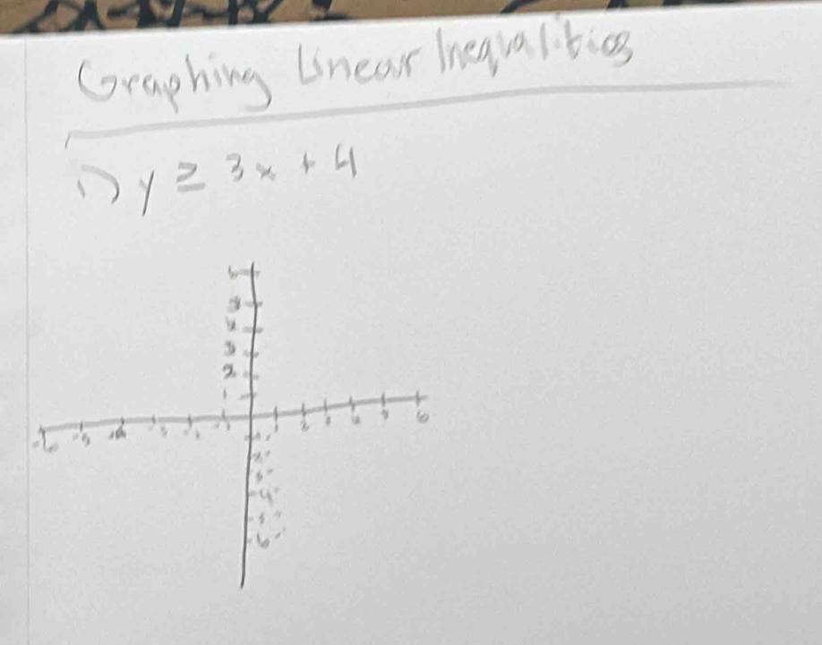 Graphing Linear Ineaval. bias
y≥ 3x+4