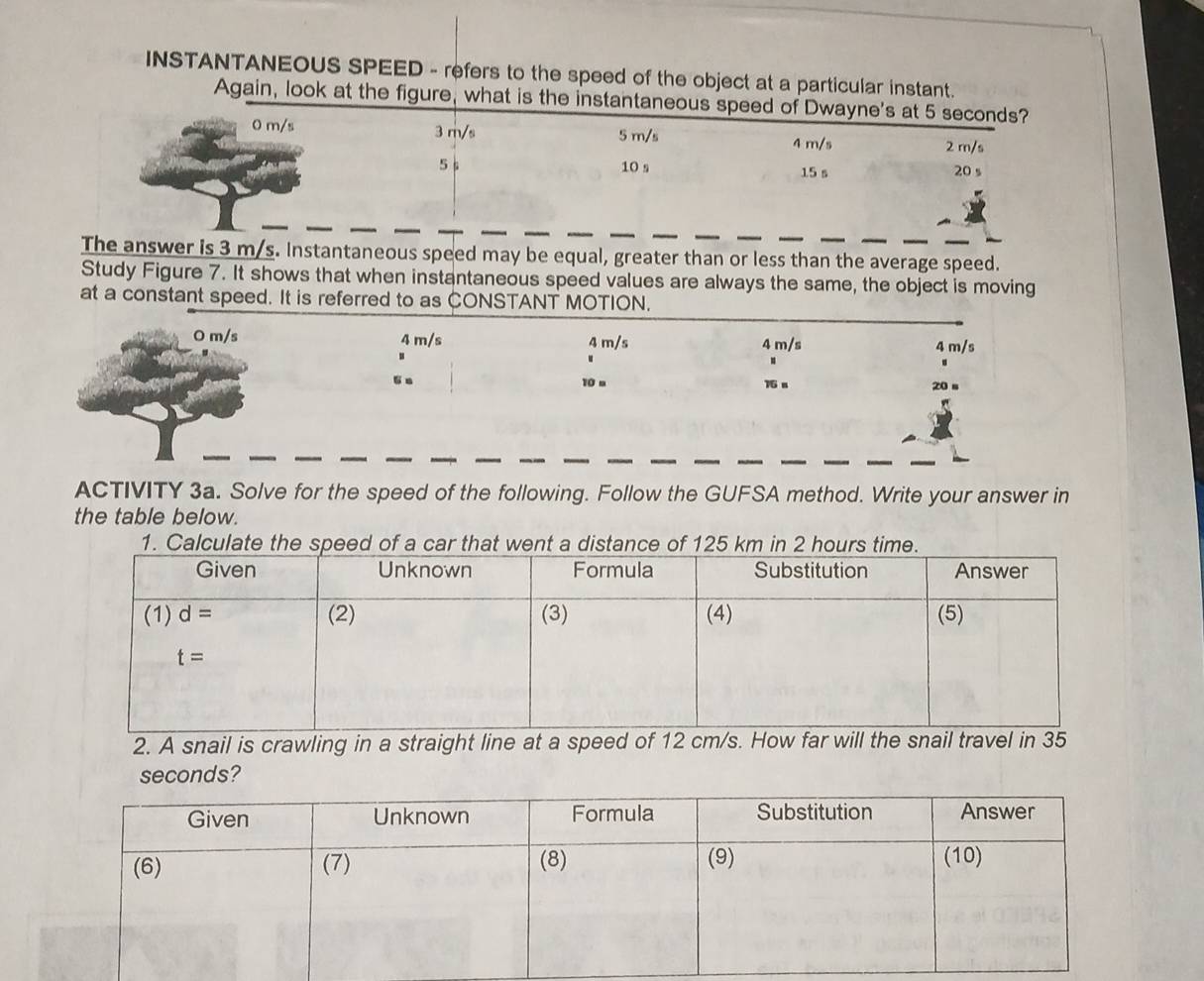 INSTANTANEOUS SPEED - refers to the speed of the object at a particular instant.
Again, look at the figure, what is the instantaneous speed of Dwayne's at 5 seconds?
0 m/s 3 m/s 5 m/s
4 m/s 2 m/s
5 10 s 15 s 20 s
The answer is 3 m/s. Instantaneous speed may be equal, greater than or less than the average speed.
Study Figure 7. It shows that when instantaneous speed values are always the same, the object is moving
at a constant speed. It is referred to as CONSTANT MOTION.
0 m/s 4 m/s 4 m/s 4 m/s 4 m/s
10 a 16 s
ACTIVITY 3a. Solve for the speed of the following. Follow the GUFSA method. Write your answer in
the table below.
2. A snail is crawling in a straight line at a speed of 12 cm/s. How fal in 35
seconds?