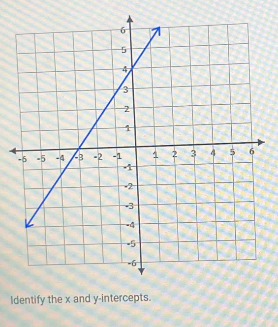 Identify the x and y-intercepts.