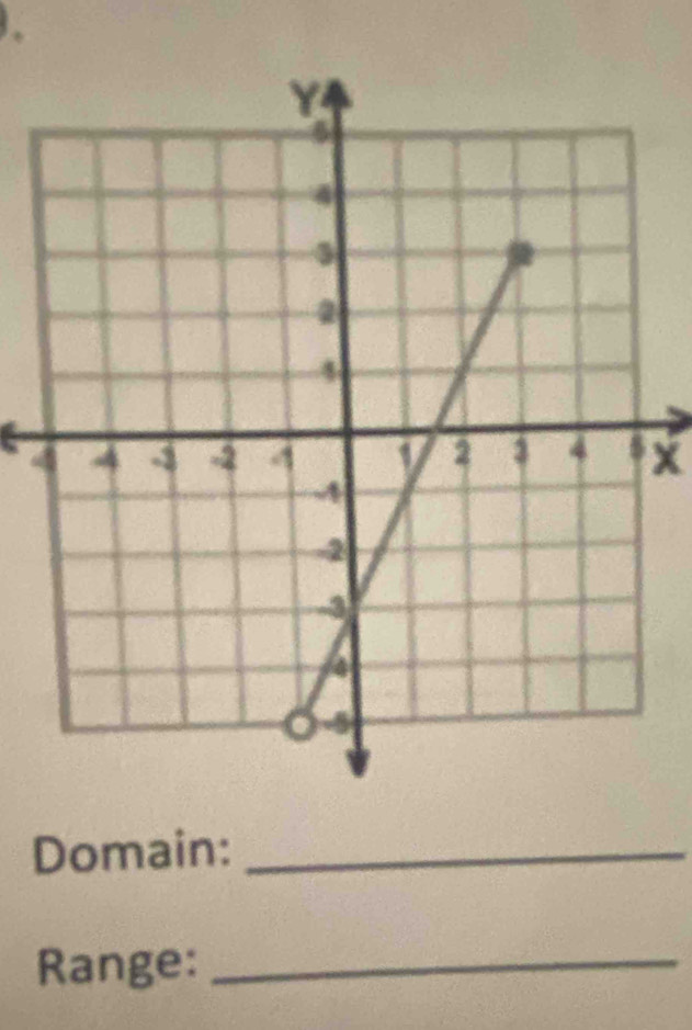 4x
Domain:_ 
Range:_