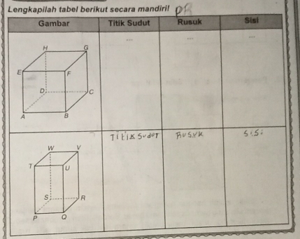 Lengkapilah tabel berikut secara mandiril