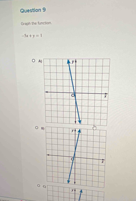 Graph the function.
-5x+y=1
A 
B