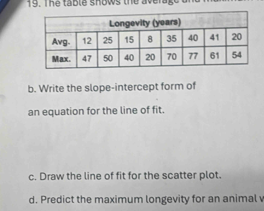 The table shows the average and
b. Write the slope-intercept form of
an equation for the line of fit.
c. Draw the line of fit for the scatter plot.
d. Predict the maximum longevity for an animal v