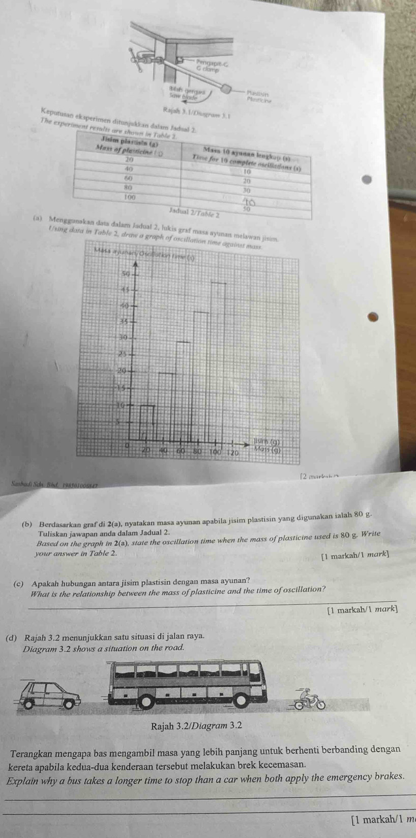 Keputusan eksptunjukkan dalam 
The experiment 
(a) alam Jadual 2, lukis graf masa ayunan melawan jis 
Using data in Table 2, draw a graph of oscillation time against mass. 
Sasbadi Sơn, Bhd, 198301006847 
(b) Berdasarkan graf di 2(a), nyatakan masa ayunan apabila jisim plastisin yang digunakan ialah 80 g. 
Tuliskan jawapan anda dalam Jadual 2. 
Based on the graph in 2(z), state the oscillation time when the mass of plasticine used is 80 g. Write 
your answer in Table 2. 
[1 markah/1 mark] 
(c) Apakah hubungan antara jisim plastisin dengan masa ayunan? 
_ 
What is the relationship between the mass of plasticine and the time of oscillation? 
[1 markah/1 mɑrk] 
(d) Rajah 3.2 menunjukkan satu situasi di jalan raya. 
Diagram 3.2 shows a situation on the road. 
Rajah 3.2/Diagram 3.2 
Terangkan mengapa bas mengambil masa yang lebih panjang untuk berhenti berbanding dengan 
kereta apabila kedua-dua kenderaan tersebut melakukan brek kecemasan. 
Explain why a bus takes a longer time to stop than a car when both apply the emergency brakes. 
_ 
_ 
[1 markah/1 m