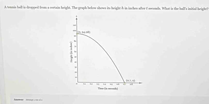 A tennis ball is dropped from a certain height. The graph below shows its height h in inches after t seconds. What is the ball's initial height?
Answer Amumpt s out of u