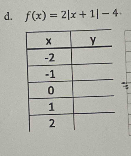 f(x)=2|x+1|-4·
"5