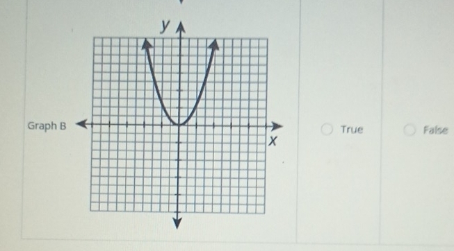 Graph BTrue False