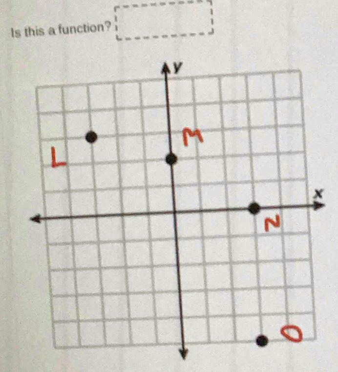 Is this a function? □