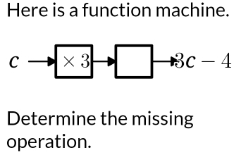 Here is a function machine.
c· * 3 □ to 3c-4
Determine the missing 
operation.