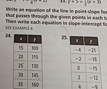 -frac 4(x+2) 33. y+5= 1/2 (x+3)
Write an equation of the line in point-slope for 
that passes through the given points in each ta 
Then write each equation in slope-intercept fo 
SEE EXAMPLE 4 
34 35. 




4 -9