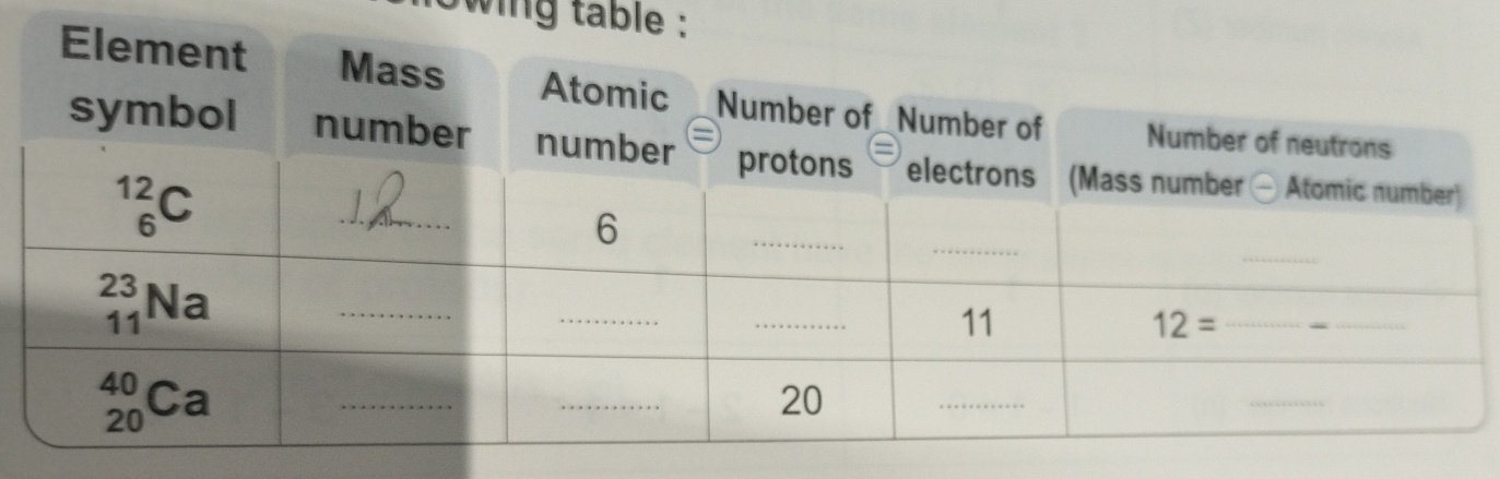 owing table :