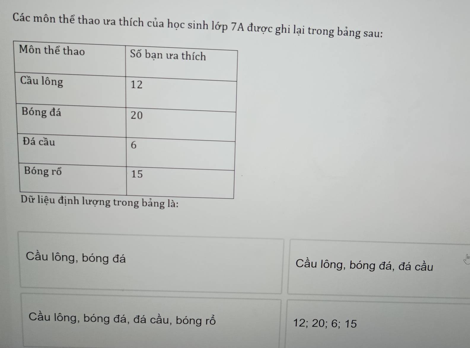 Các môn thể thao ưa thích của học sinh lớp 7A được ghi lại trong bảng sau:
Cầu lông, bóng đá Cầu lông, bóng đá, đá cầu
Cầu lông, bóng đá, đá cầu, bóng rỗ
12; 20; 6; 15