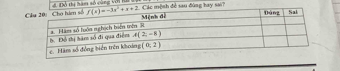 Đồ thị hàm số cùng với haiu
Các mệnh đề sau đúng hay sai?