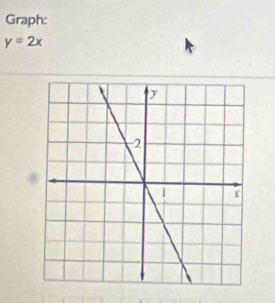 Graph:
y=2x