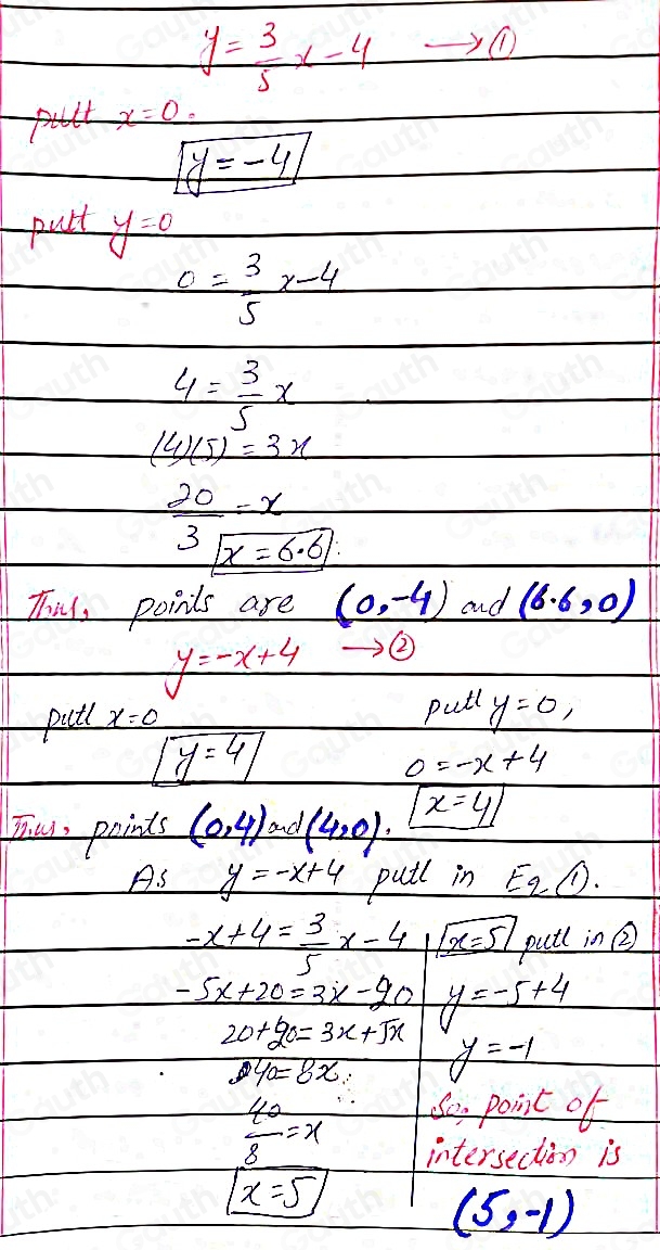 y= 3/5 x-4 ①
_ x=
boxed y=-4
purt y=0
0= 3/5 x-4
4= 3/5 x
(4)(5)=3x
 (20-x)/3sqrt(x)=6.6 
Thil, points are (0,-4) and (6.6,0)
y=-x+4 ② 
putl x=0
Pull y=0,
boxed y=4
0=-x+4
Tw, points (0,4)and(4,0). boxed x=41
A. s y=-x+4 pull in E_2.
-x+4= 3/5 x-4 boxed x=51 pull in 2
-5x+20=3x-90 y=-5+4
20+20=3x+sqrt(x) y=-1
40=8x
So, point of
 40/8 =x intersection is
x=5
(5,-1)