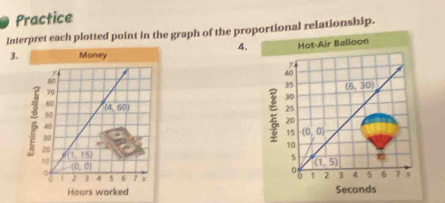 Practice
Interpret each plotted point in the graph of the proportional relationship.
4.
3.